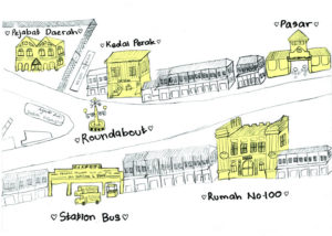 Fig. 12: Sketch map of Balik Pulau Town by students cycle.
Source: Arts-ED