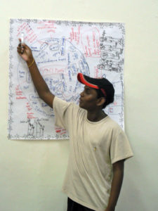 Fig. 3: Brainstorm of cultural assets using mind-maps. 
Source: Arts-ED